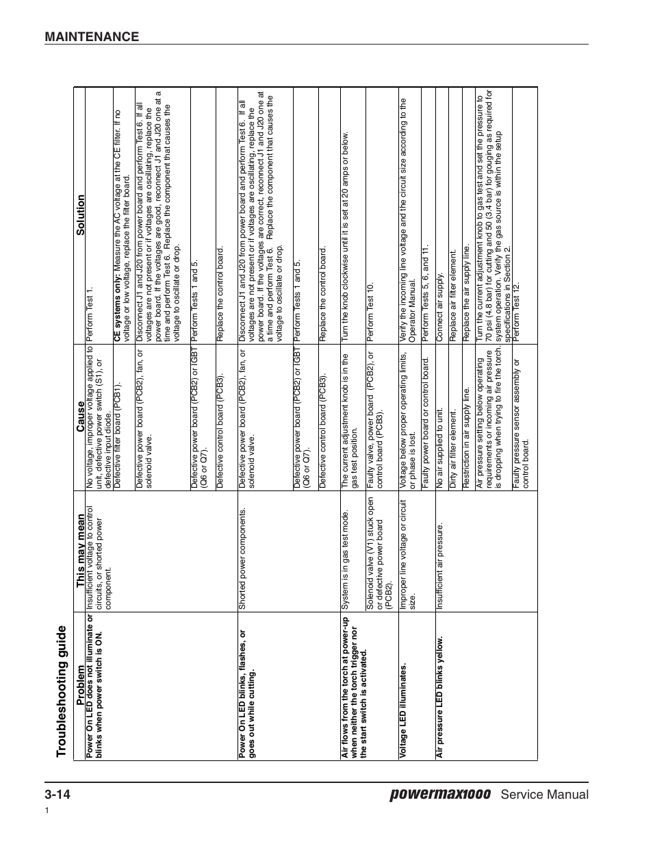Troubleshooting guide, Powermax1000, Maintenance 3-14 | Service manual | Hypertherm Powermax1000 Service Manual User Manual | Page 47 / 92