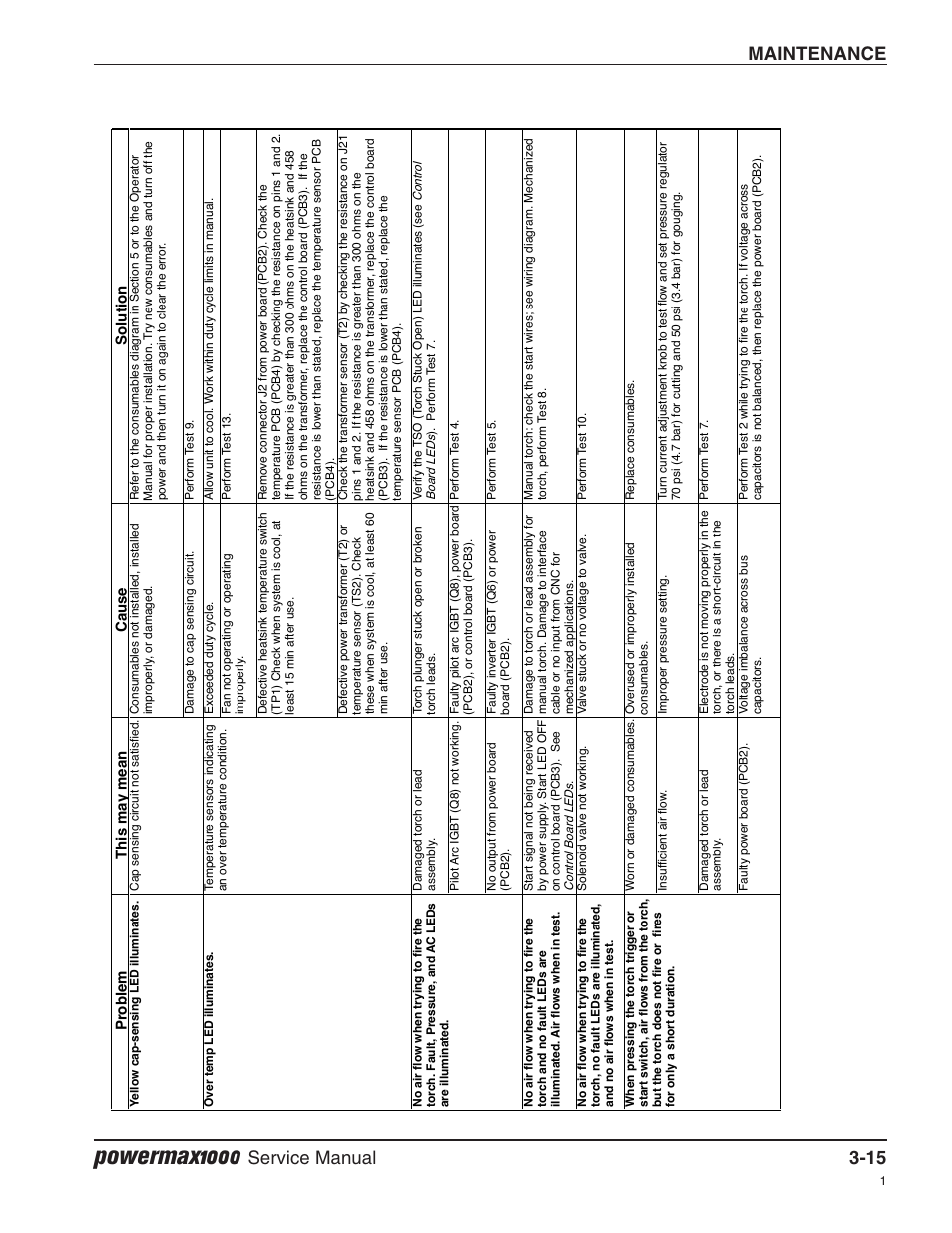 Powermax1000, Maintenance, Service manual 3-15 | Hypertherm Powermax1000 Service Manual User Manual | Page 48 / 92