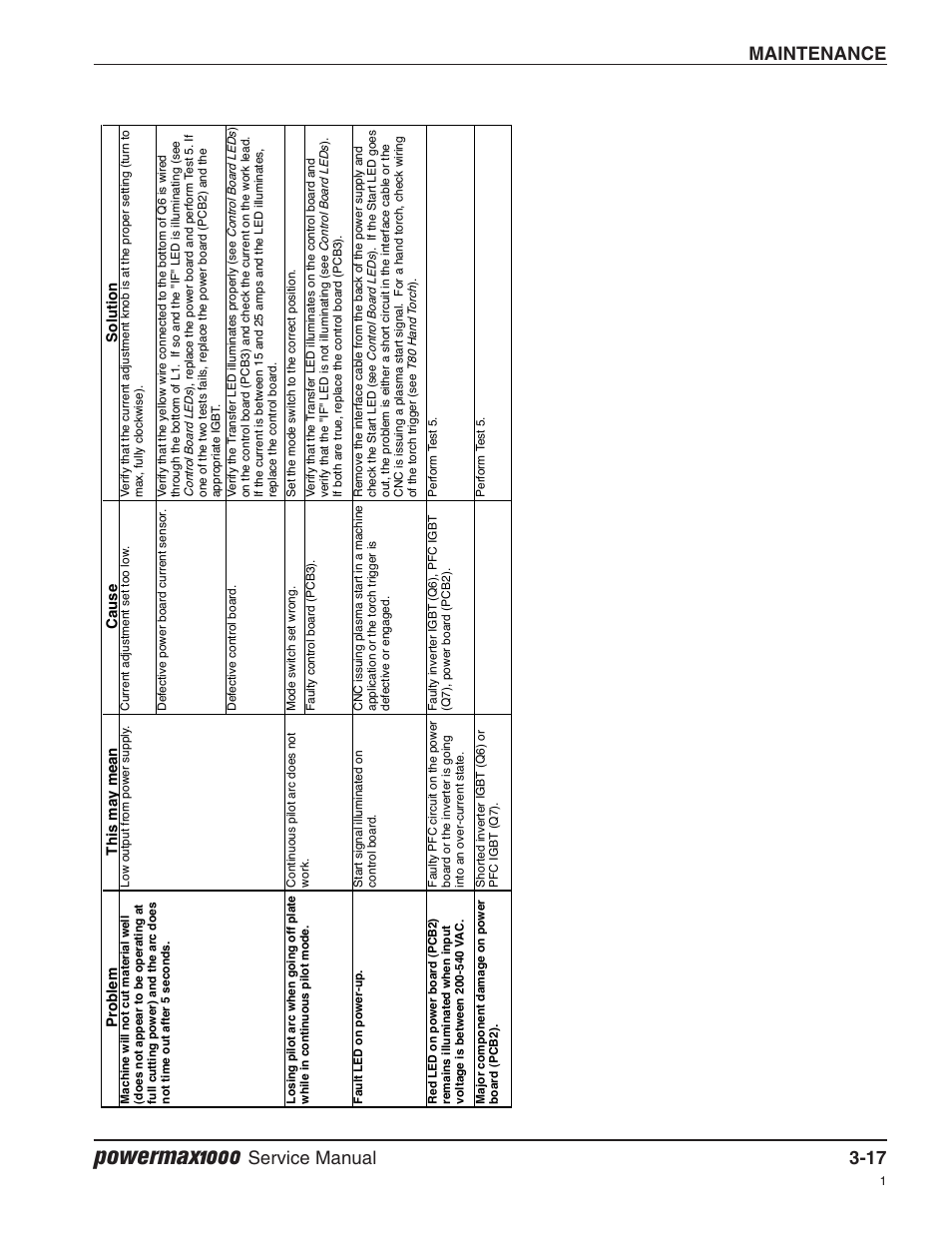 Powermax1000, Maintenance, Service manual 3-17 | Hypertherm Powermax1000 Service Manual User Manual | Page 50 / 92