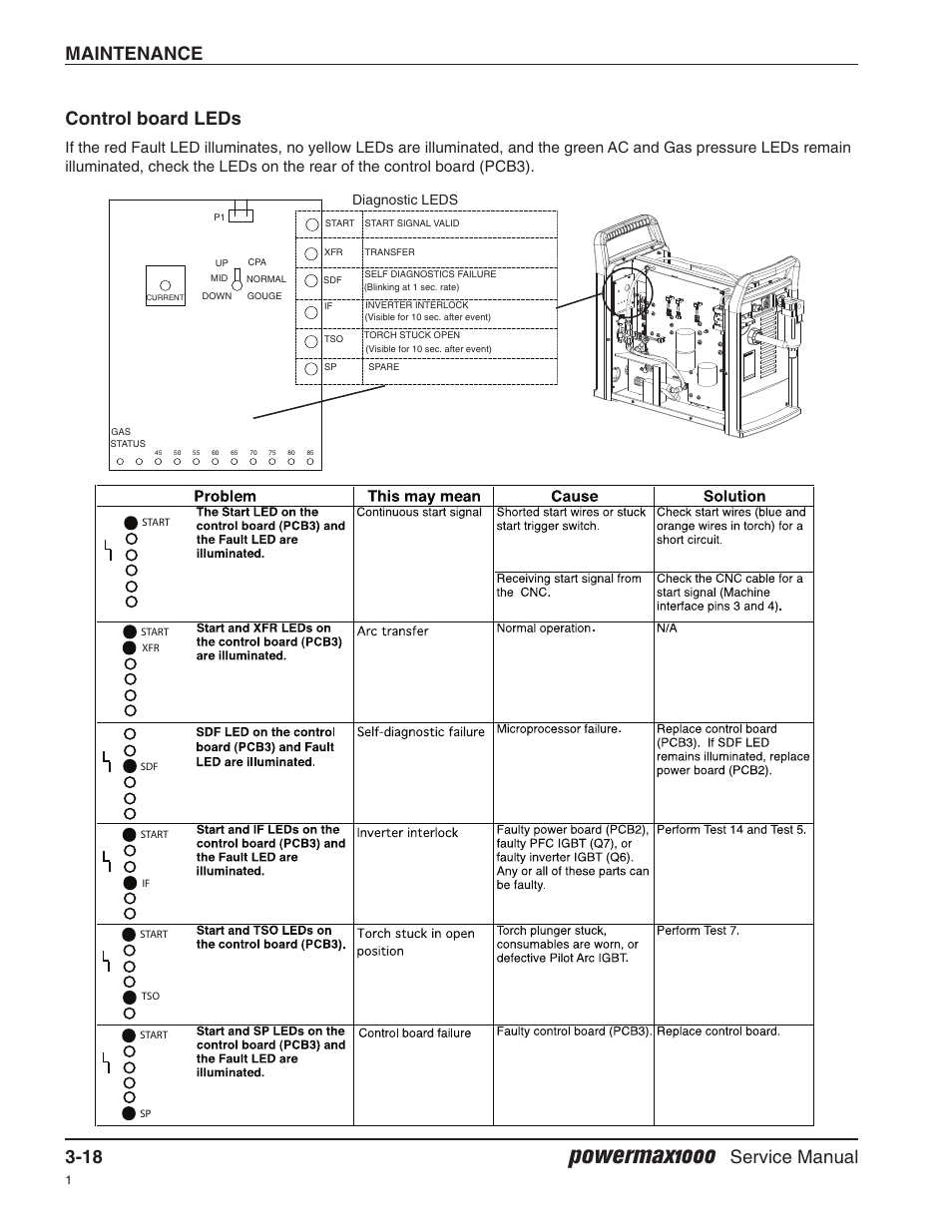 Control board leds, Powermax1000, Maintenance 3-18 | Service manual, Diagnostic leds | Hypertherm Powermax1000 Service Manual User Manual | Page 51 / 92