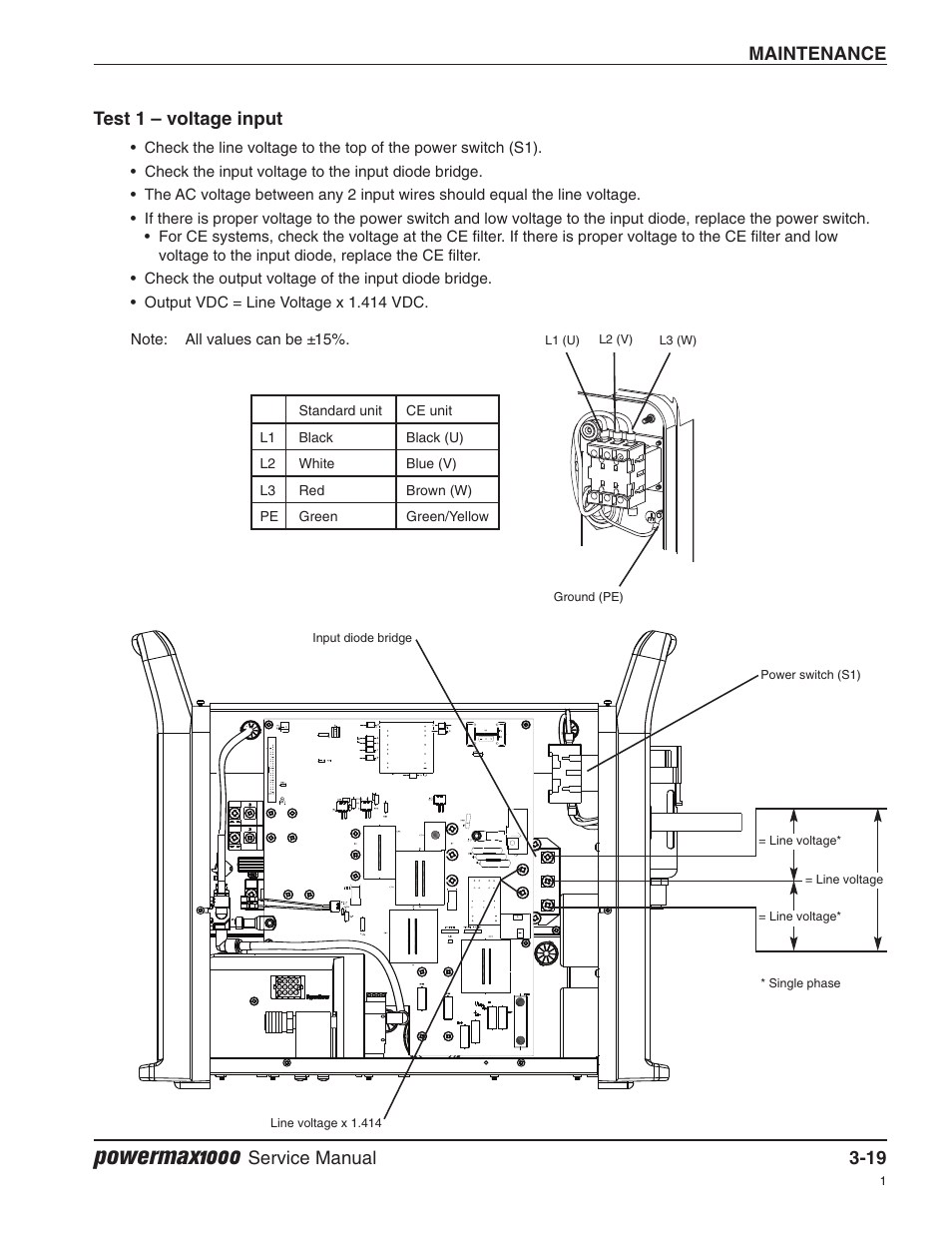 Test 1 — voltage input, Powermax1000, Maintenance | Service manual 3-19 test 1 – voltage input | Hypertherm Powermax1000 Service Manual User Manual | Page 52 / 92