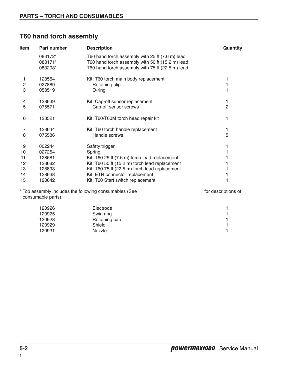 T60 hand torch assembly, Powermax1000 | Hypertherm Powermax1000 Service Manual User Manual | Page 81 / 92