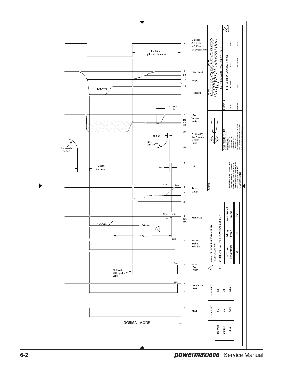 Timing diagrams, Powermax1000 | Hypertherm Powermax1000 Service Manual User Manual | Page 89 / 92