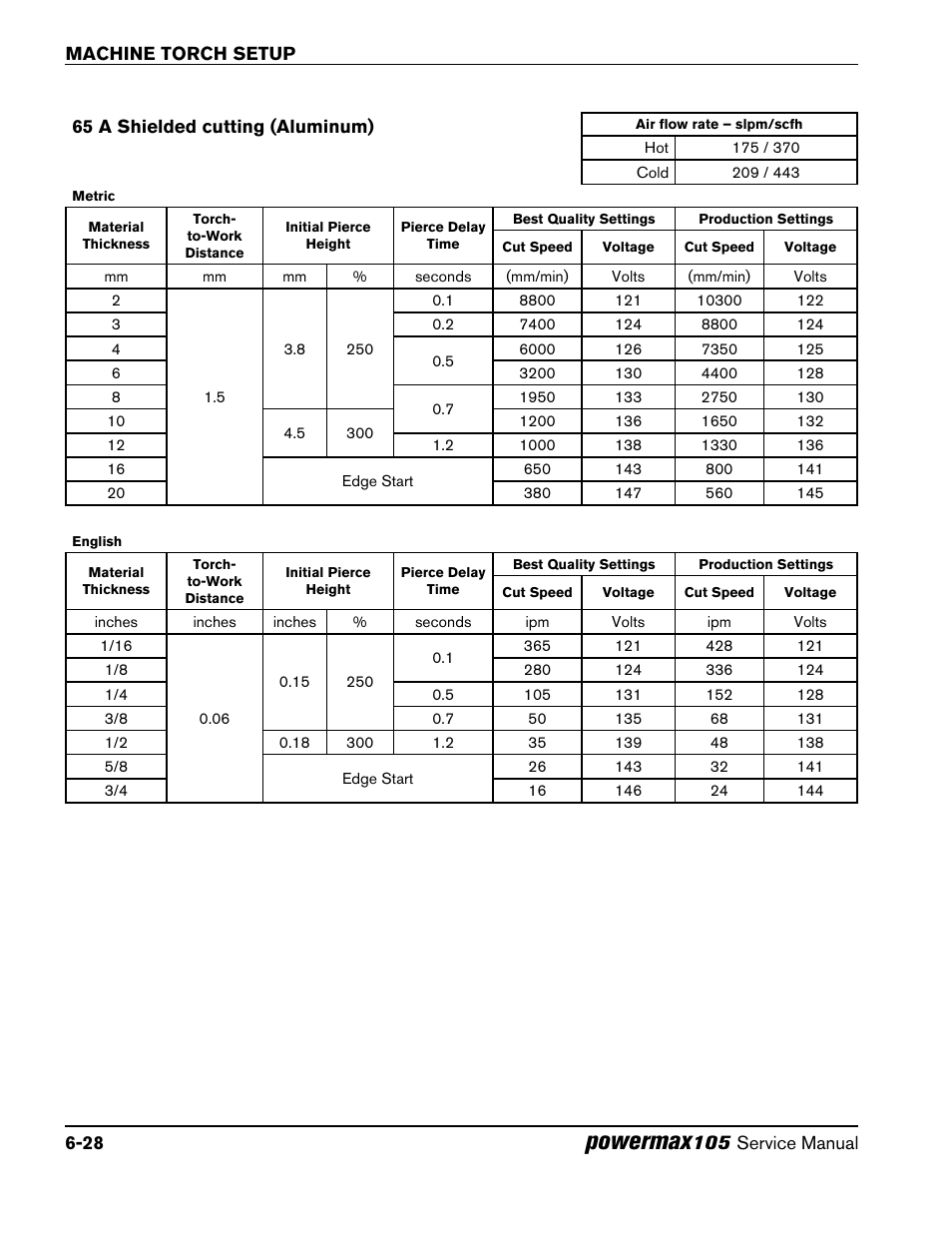 65 a shielded cutting (aluminum), 65 a shielded cutting (aluminum) -28, Powermax | Hypertherm Powermax105 Service Manual User Manual | Page 100 / 343