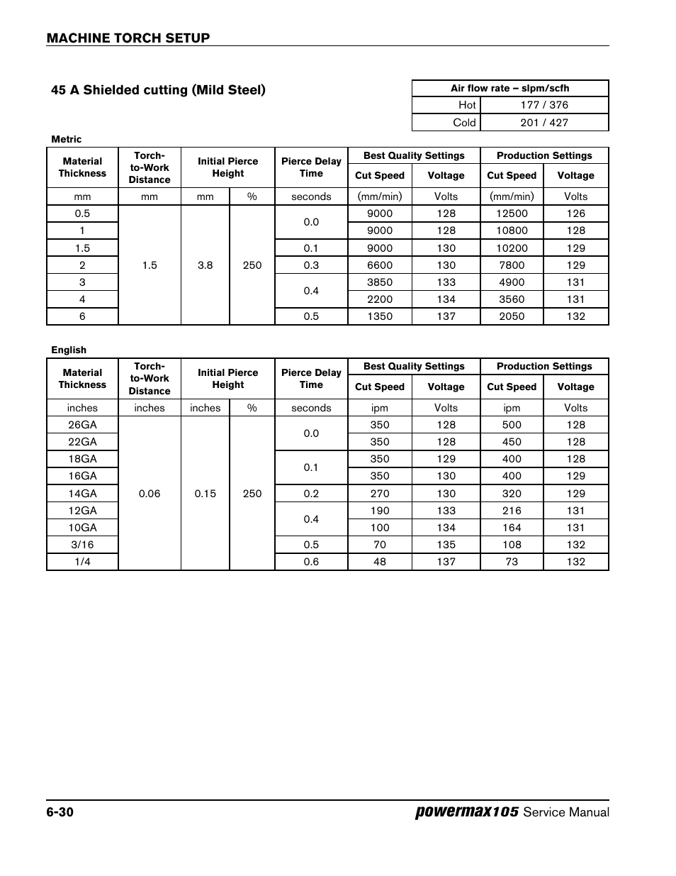 45 a shielded cutting (mild steel), 45 a shielded cutting (mild steel) -30, Powermax | Hypertherm Powermax105 Service Manual User Manual | Page 102 / 343