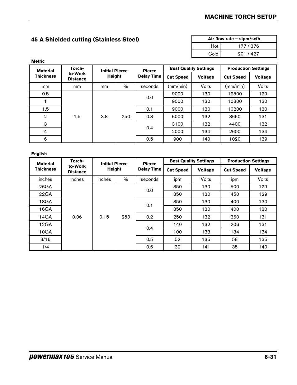 45 a shielded cutting (stainless steel), 45 a shielded cutting (stainless steel) -31, Powermax | Hypertherm Powermax105 Service Manual User Manual | Page 103 / 343