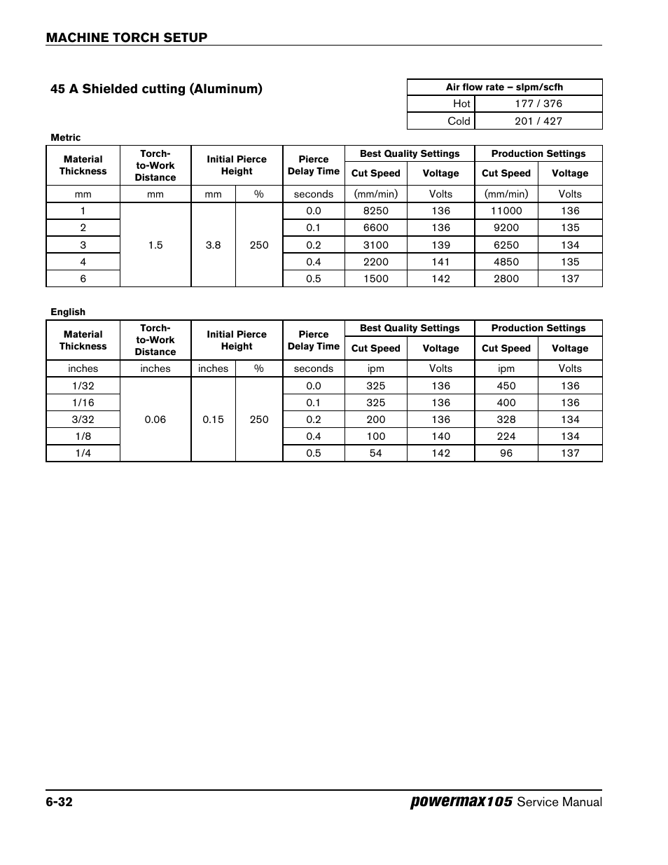 45 a shielded cutting (aluminum), 45 a shielded cutting (aluminum) -32, Powermax | Hypertherm Powermax105 Service Manual User Manual | Page 104 / 343