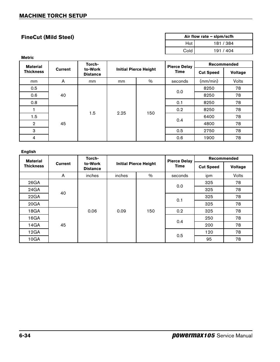Finecut (mild steel), Finecut (mild steel) -34, Powermax | Hypertherm Powermax105 Service Manual User Manual | Page 106 / 343