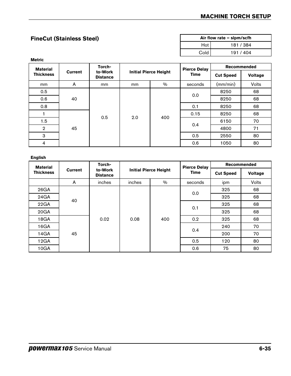 Finecut (stainless steel), Finecut (stainless steel) -35, Powermax | Hypertherm Powermax105 Service Manual User Manual | Page 107 / 343