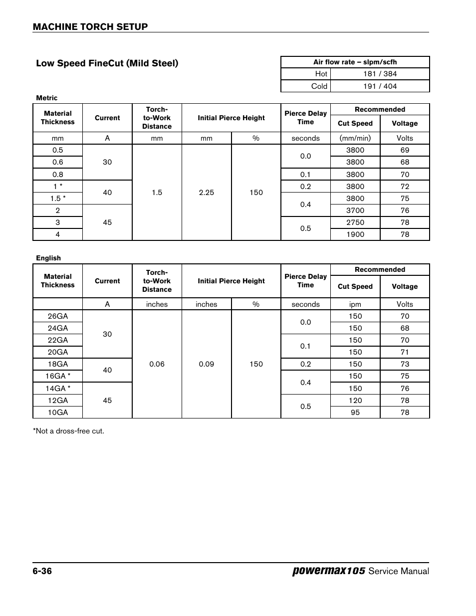 Low speed finecut (mild steel), Low speed finecut (mild steel) -36, Powermax | Hypertherm Powermax105 Service Manual User Manual | Page 108 / 343