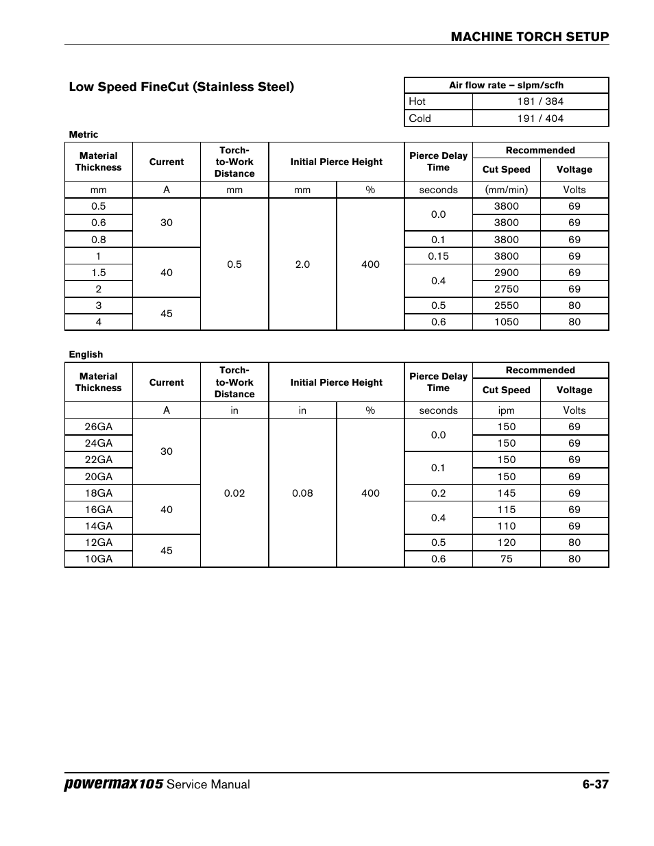 Low speed finecut (stainless steel), Low speed finecut (stainless steel) -37, Powermax | Hypertherm Powermax105 Service Manual User Manual | Page 109 / 343
