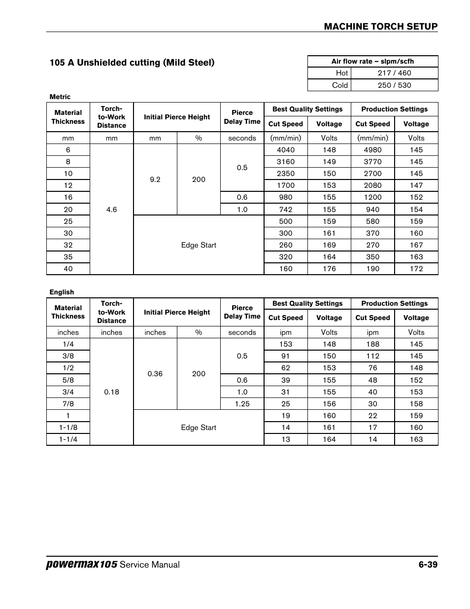 105 a unshielded cutting (mild steel), 105 a unshielded cutting (mild steel) -39, Powermax | Hypertherm Powermax105 Service Manual User Manual | Page 111 / 343