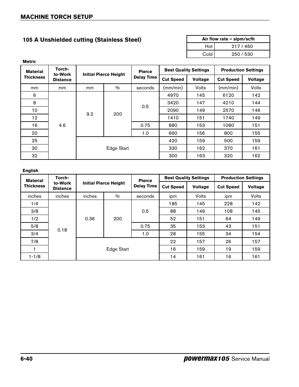 105 a unshielded cutting (stainless steel), 105 a unshielded cutting (stainless steel) -40, Powermax | Hypertherm Powermax105 Service Manual User Manual | Page 112 / 343