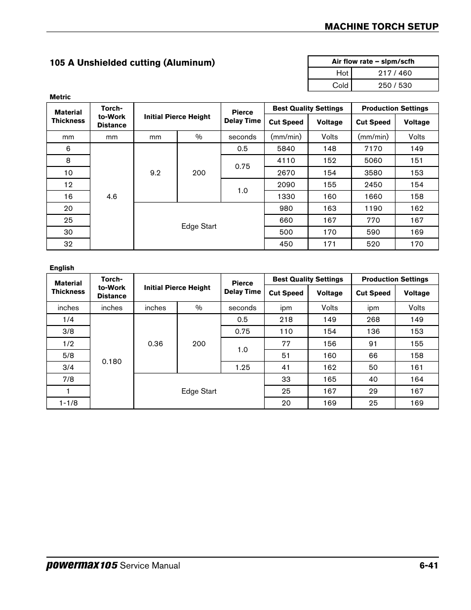 105 a unshielded cutting (aluminum), 105 a unshielded cutting (aluminum) -41, Powermax | Hypertherm Powermax105 Service Manual User Manual | Page 113 / 343