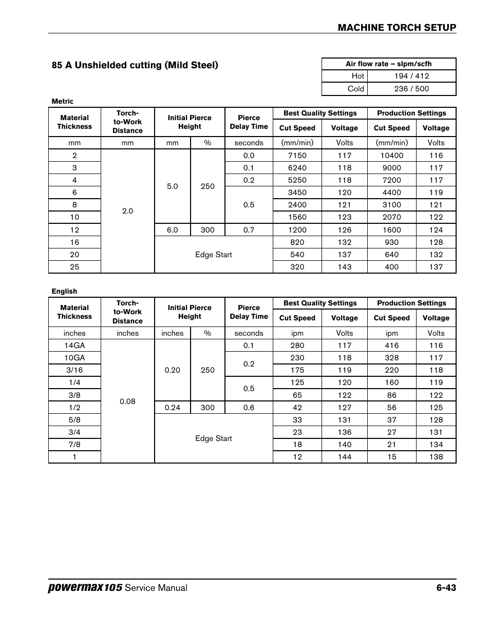 85 a unshielded cutting (mild steel), 85 a unshielded cutting (mild steel) -43, Powermax | Hypertherm Powermax105 Service Manual User Manual | Page 115 / 343