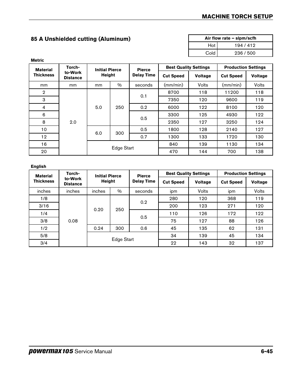 85 a unshielded cutting (aluminum), 85 a unshielded cutting (aluminum) -45, Powermax | Hypertherm Powermax105 Service Manual User Manual | Page 117 / 343