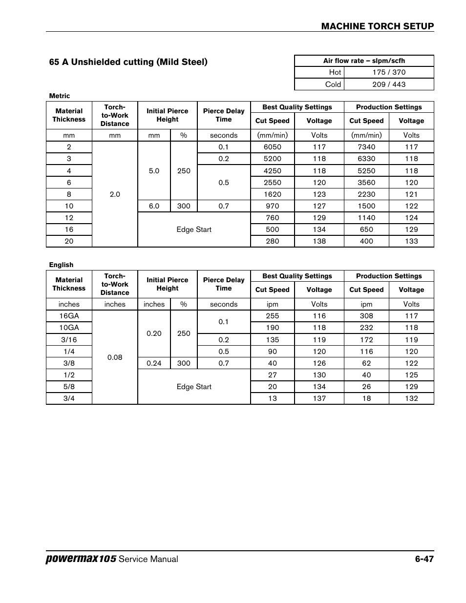 65 a unshielded cutting (mild steel), 65 a unshielded cutting (mild steel) -47, Powermax | Hypertherm Powermax105 Service Manual User Manual | Page 119 / 343