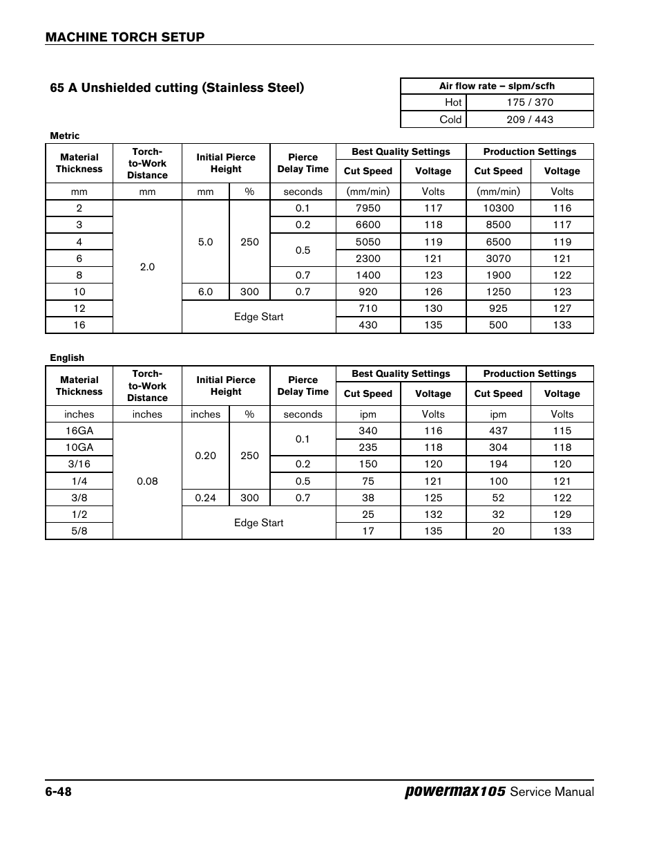 65 a unshielded cutting (stainless steel), 65 a unshielded cutting (stainless steel) -48, Powermax | Hypertherm Powermax105 Service Manual User Manual | Page 120 / 343