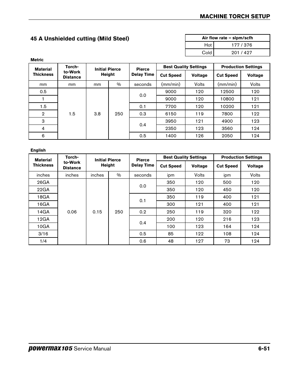 45 a unshielded cutting (mild steel), 45 a unshielded cutting (mild steel) -51, Powermax | Hypertherm Powermax105 Service Manual User Manual | Page 123 / 343
