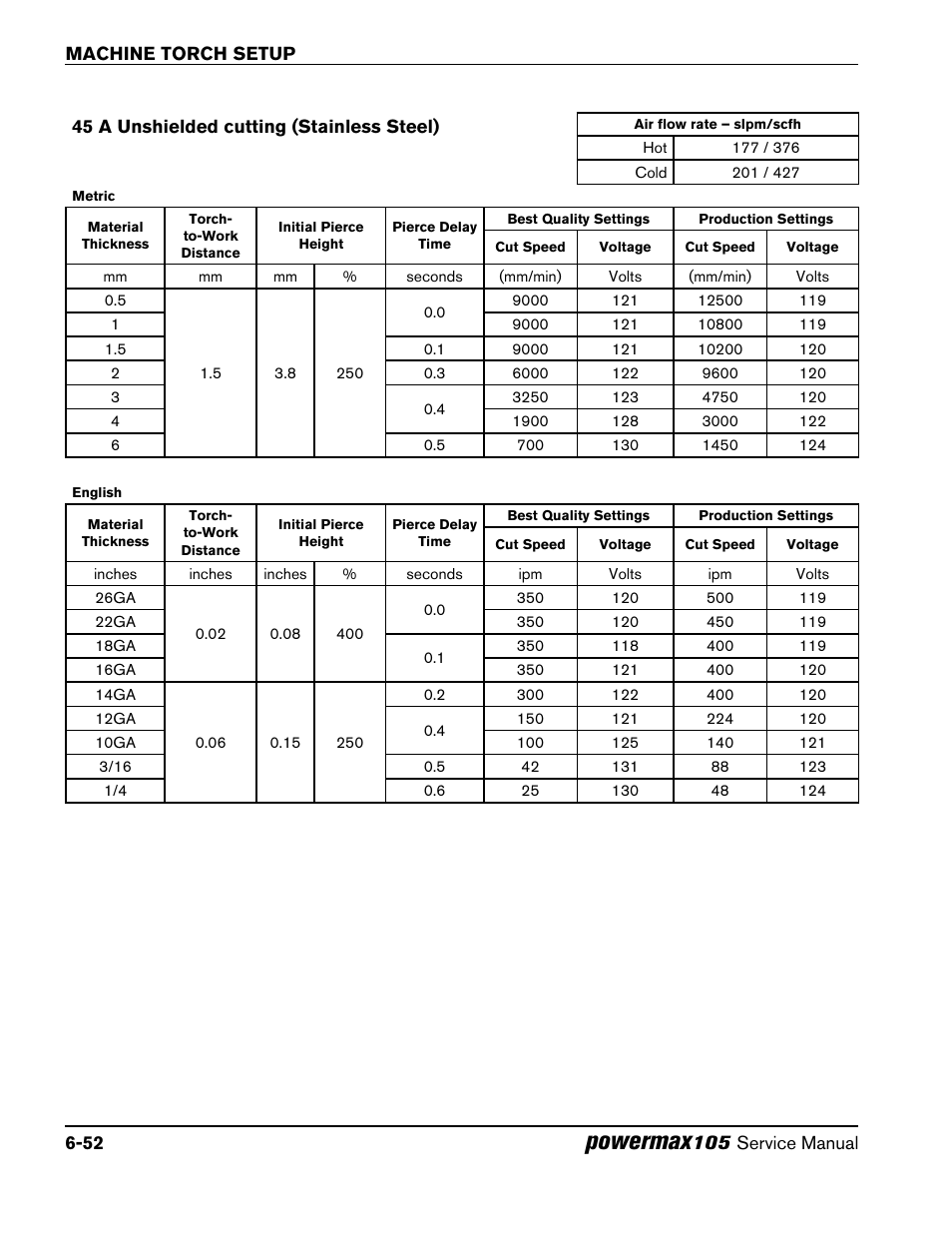45 a unshielded cutting (stainless steel), 45 a unshielded cutting (stainless steel) -52, Powermax | Hypertherm Powermax105 Service Manual User Manual | Page 124 / 343