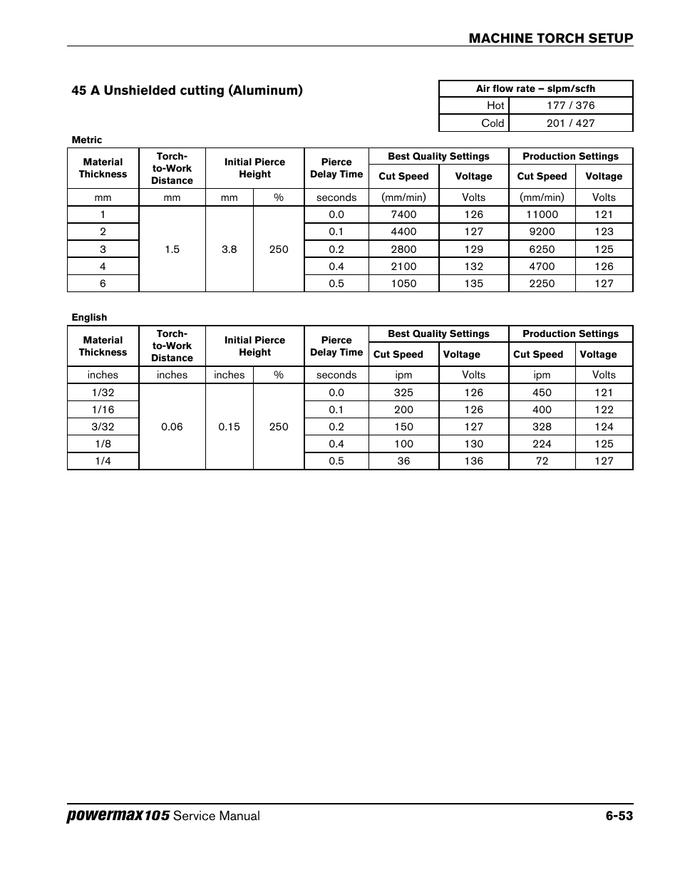45 a unshielded cutting (aluminum), 45 a unshielded cutting (aluminum) -53, Powermax | Hypertherm Powermax105 Service Manual User Manual | Page 125 / 343