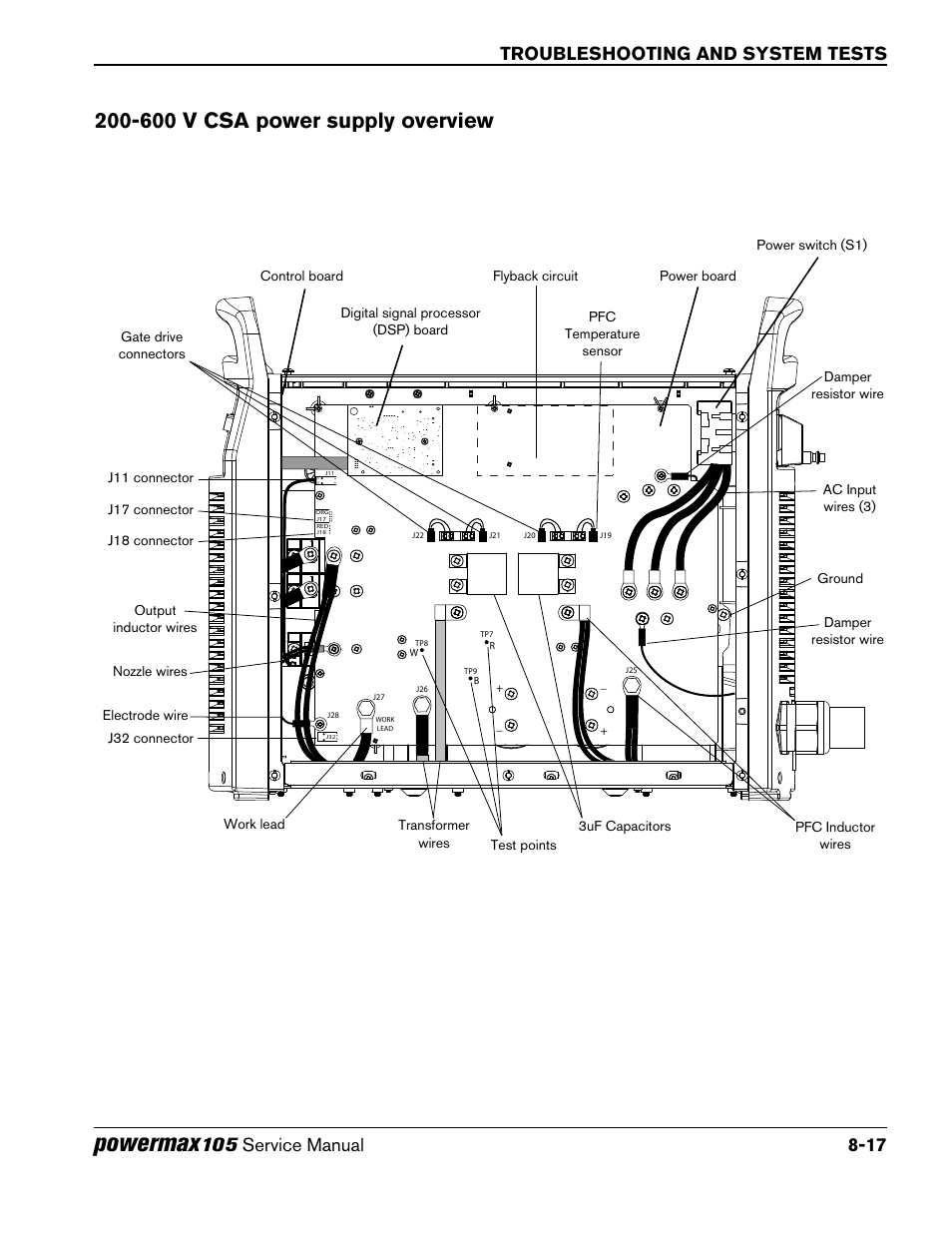 600 v csa power supply overview, 600 v csa power supply overview -17, Powermax | Troubleshooting and system tests | Hypertherm Powermax105 Service Manual User Manual | Page 155 / 343