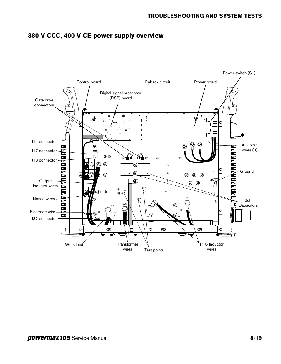 380 v ccc, 400 v ce power supply overview, 380 v ccc, 400 v ce power supply overview -19, Powermax | Troubleshooting and system tests | Hypertherm Powermax105 Service Manual User Manual | Page 157 / 343