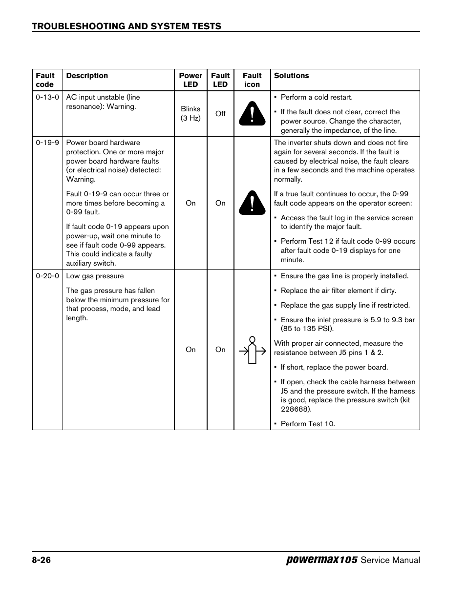 Powermax | Hypertherm Powermax105 Service Manual User Manual | Page 164 / 343