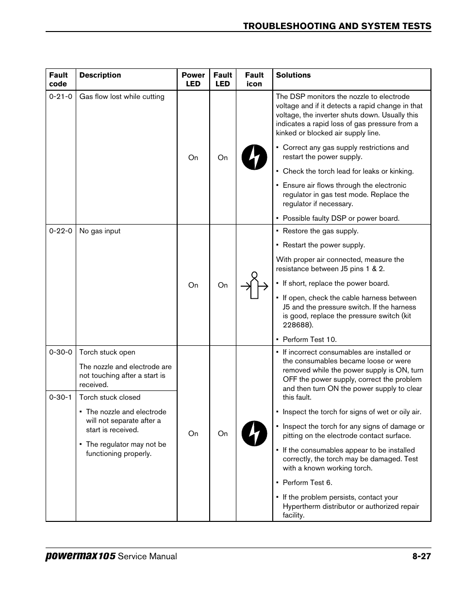 Powermax | Hypertherm Powermax105 Service Manual User Manual | Page 165 / 343
