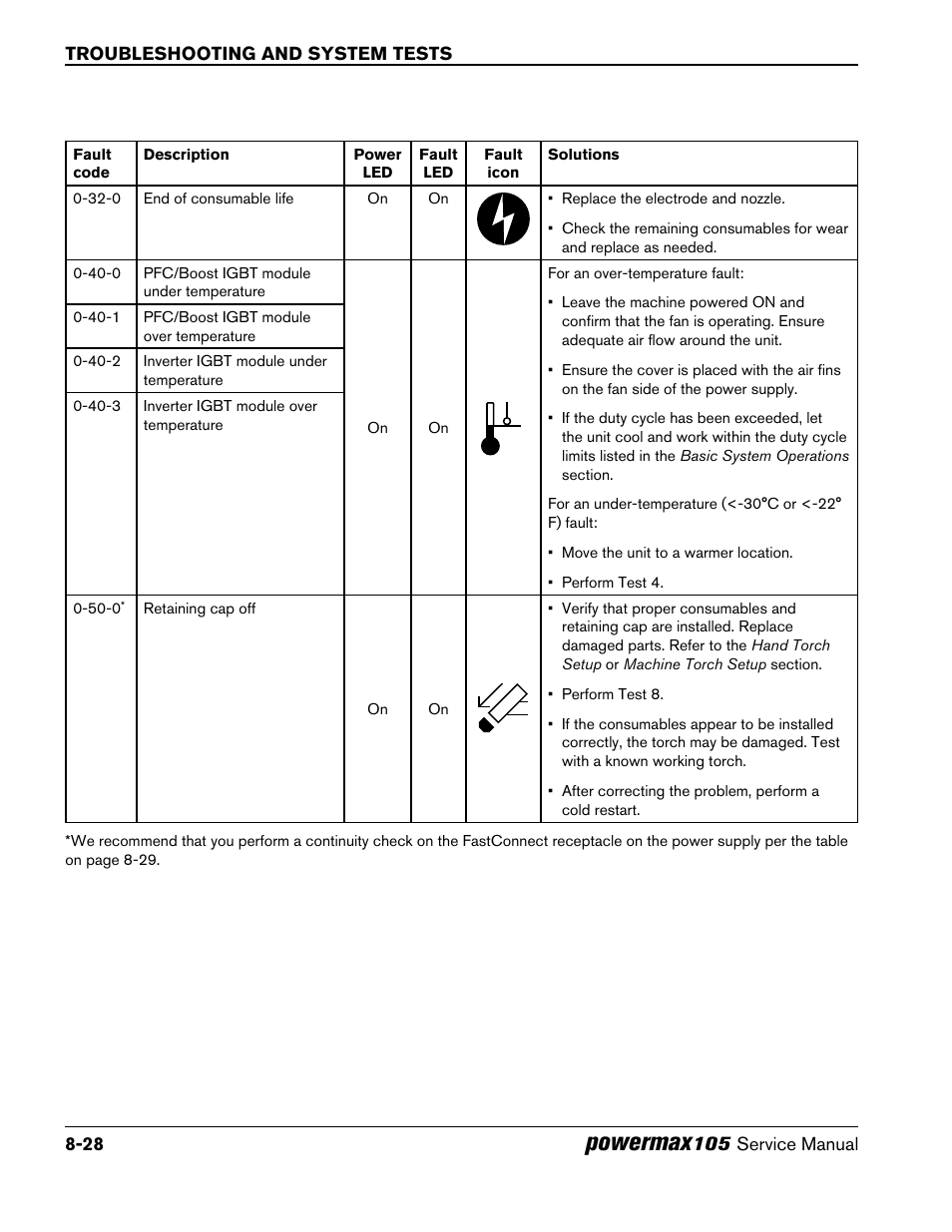 Powermax | Hypertherm Powermax105 Service Manual User Manual | Page 166 / 343