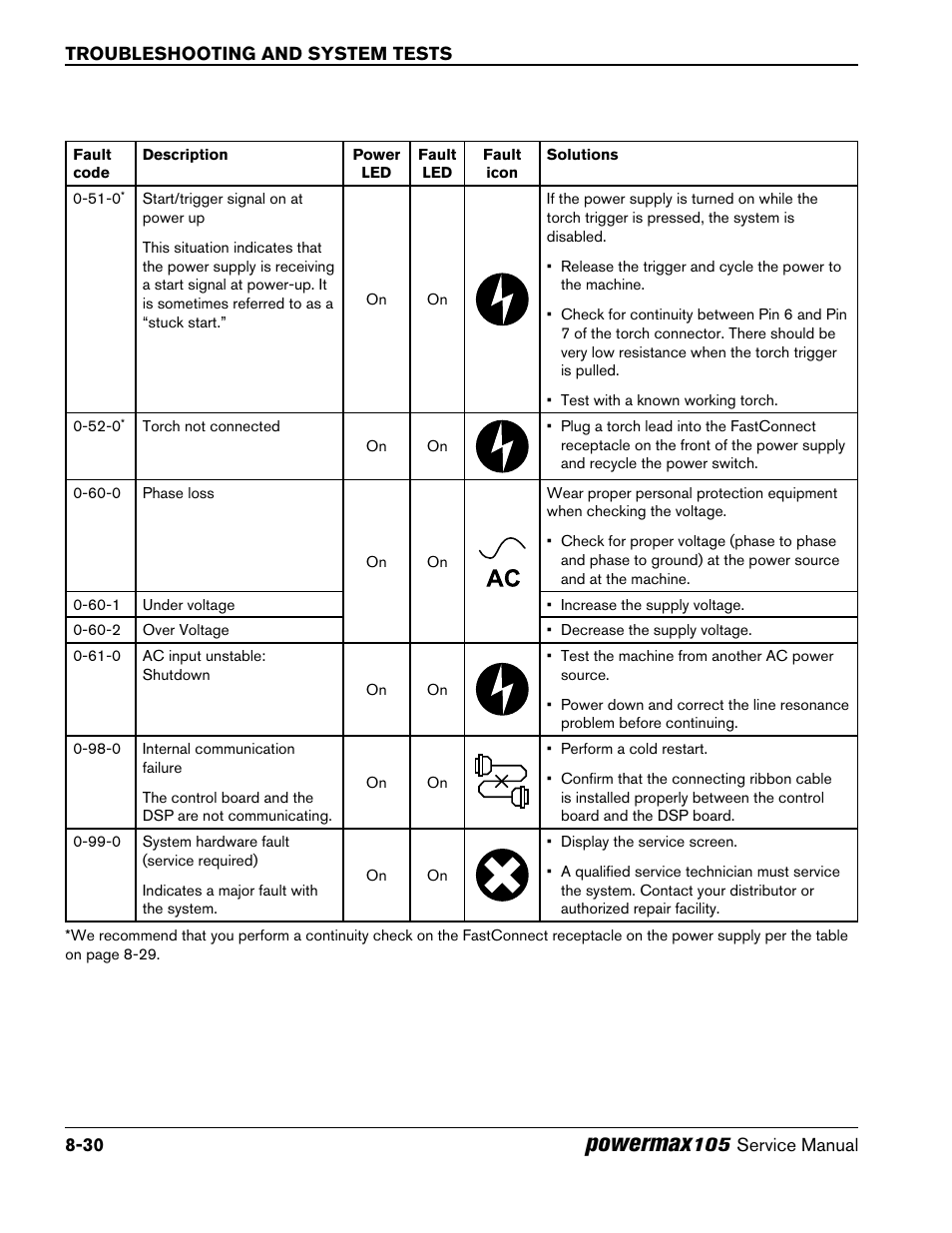 Powermax | Hypertherm Powermax105 Service Manual User Manual | Page 168 / 343