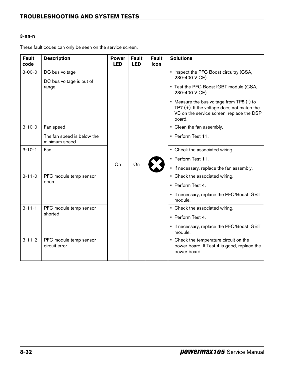 Powermax | Hypertherm Powermax105 Service Manual User Manual | Page 170 / 343