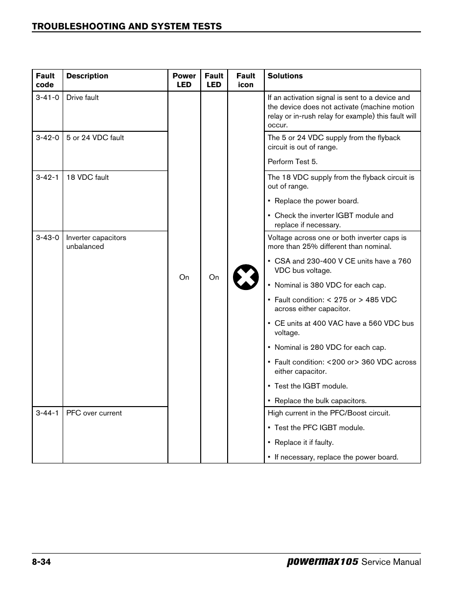 Powermax | Hypertherm Powermax105 Service Manual User Manual | Page 172 / 343