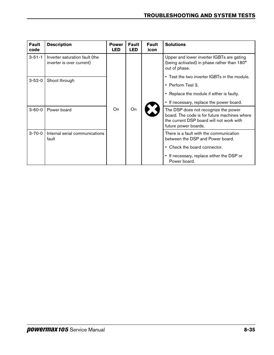 Powermax | Hypertherm Powermax105 Service Manual User Manual | Page 173 / 343