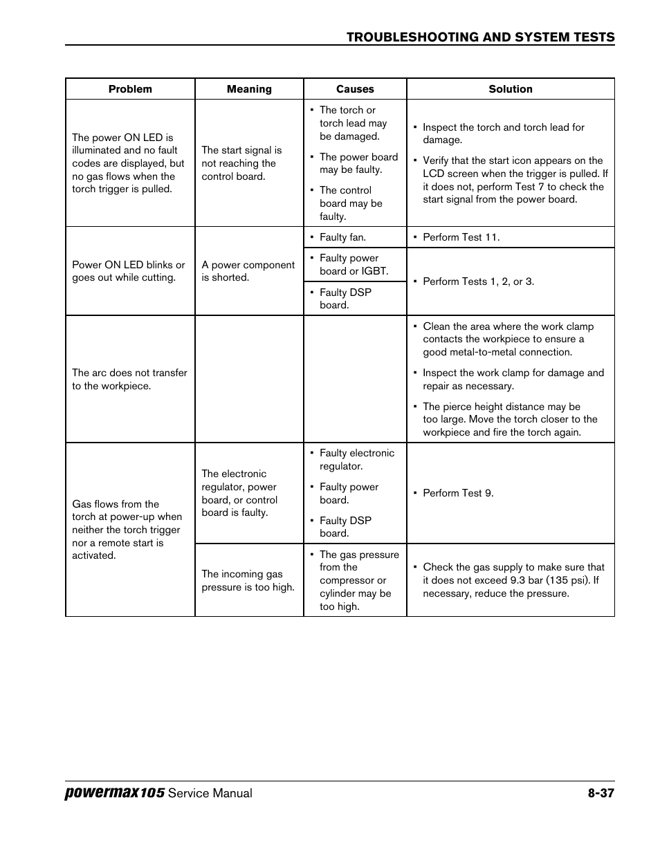 Powermax | Hypertherm Powermax105 Service Manual User Manual | Page 175 / 343