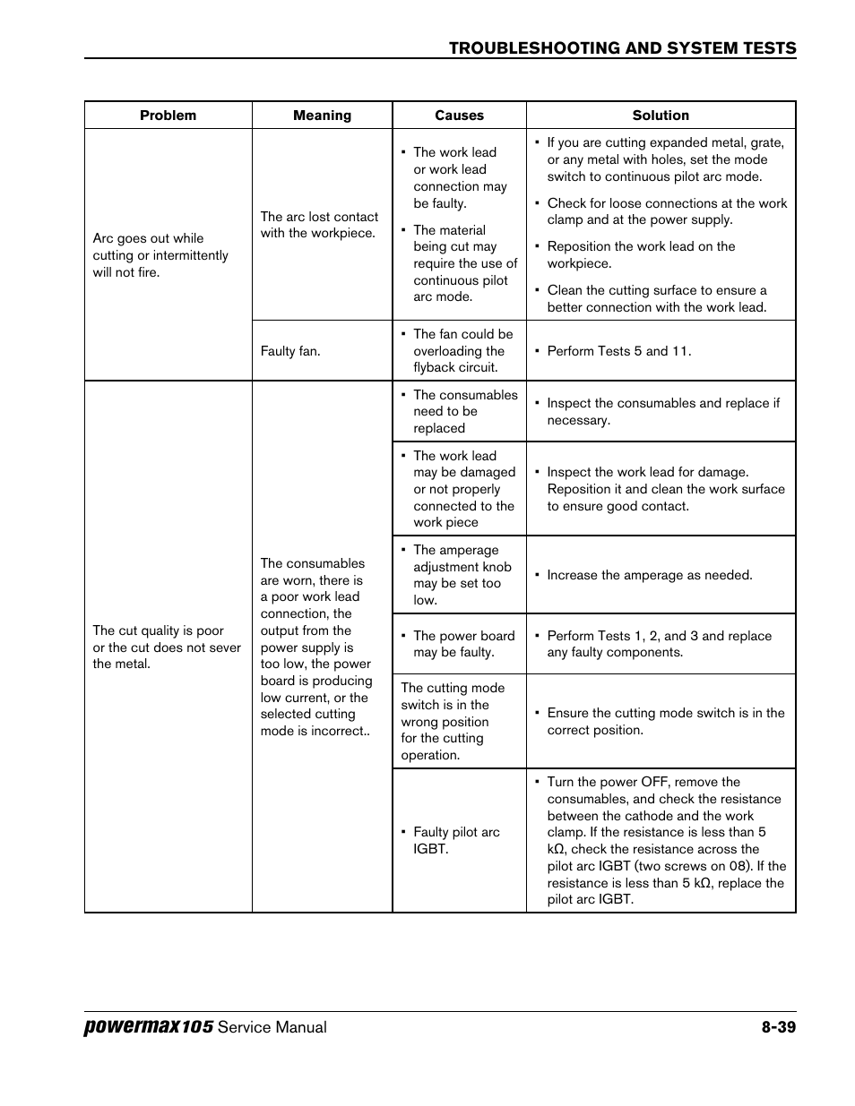 Powermax | Hypertherm Powermax105 Service Manual User Manual | Page 177 / 343