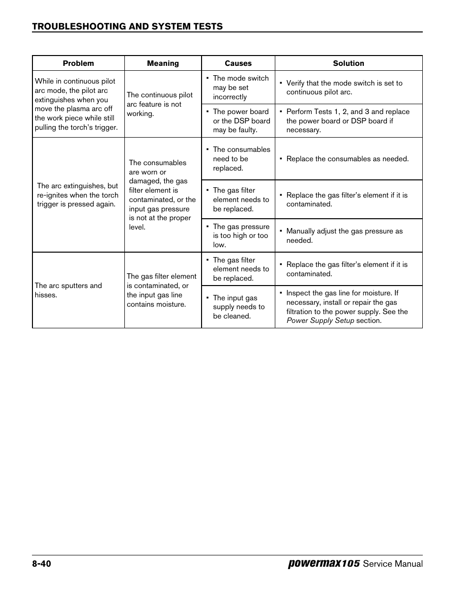 Powermax | Hypertherm Powermax105 Service Manual User Manual | Page 178 / 343
