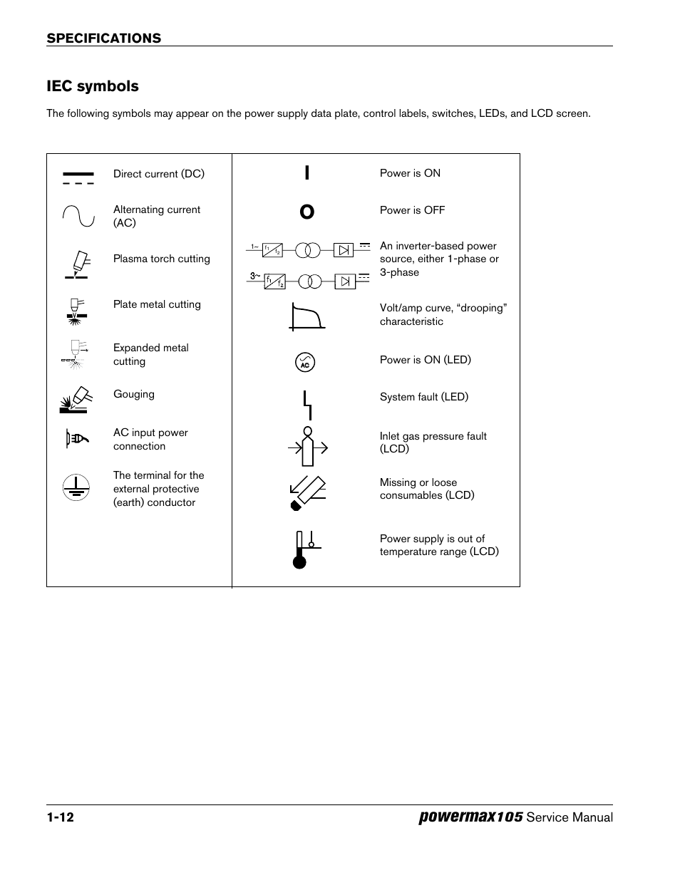 Iec symbols, Iec symbols -12, Powermax | Hypertherm Powermax105 Service Manual User Manual | Page 30 / 343
