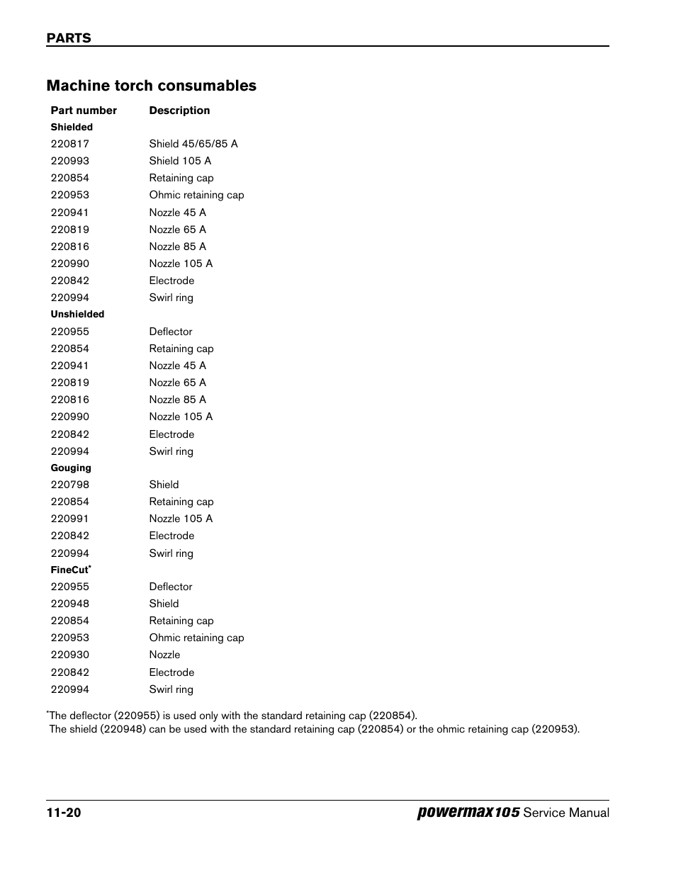 Machine torch consumables, Machine torch consumables -20, Powermax | Hypertherm Powermax105 Service Manual User Manual | Page 330 / 343