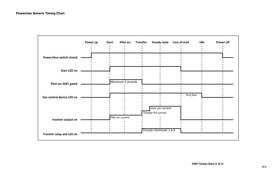 Powermax generic timing chart, Powermax generic timing chart -3 | Hypertherm Powermax105 Service Manual User Manual | Page 341 / 343