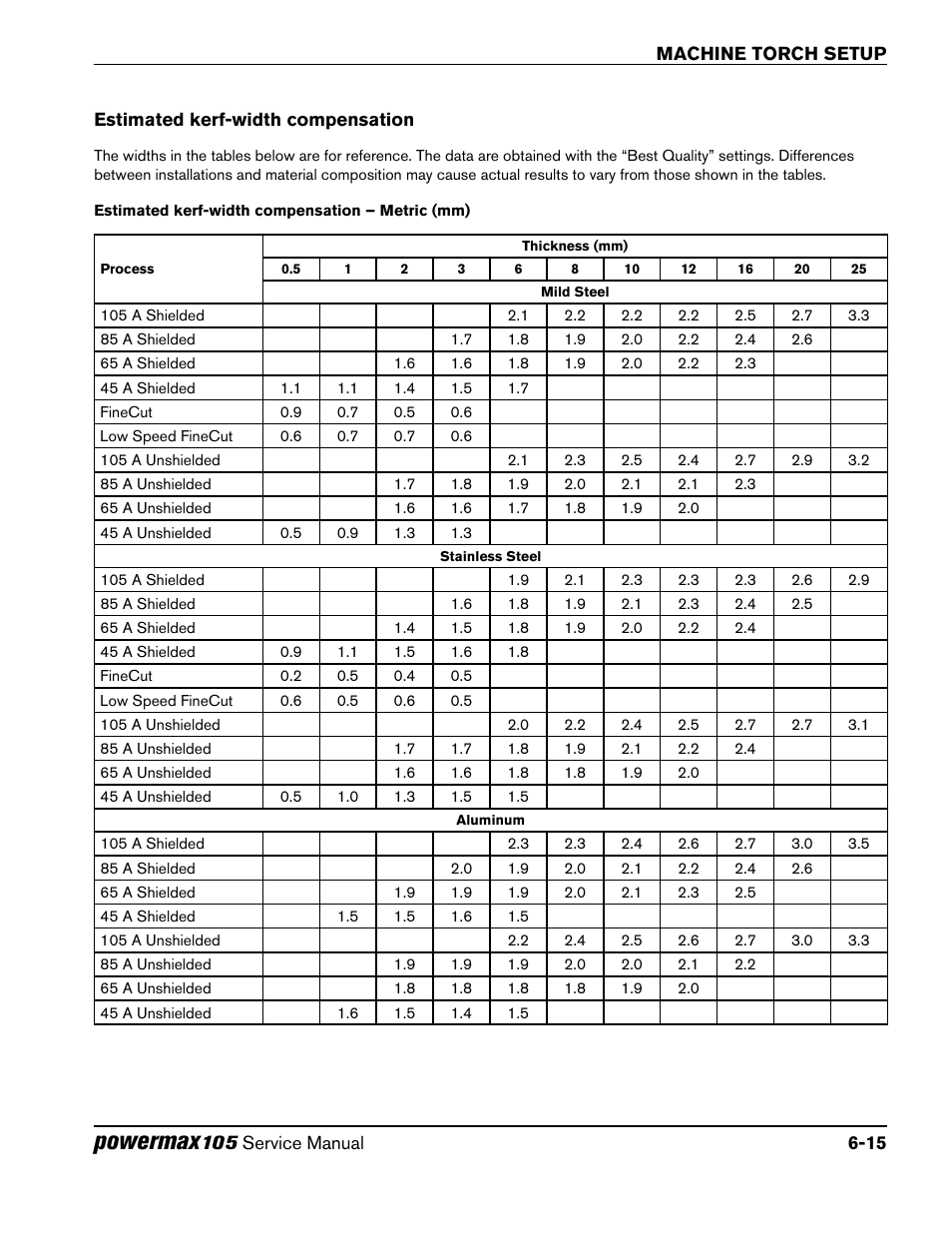 Estimated kerf-width compensation, Estimated kerf-width compensation -15, Powermax | Hypertherm Powermax105 Service Manual User Manual | Page 87 / 343