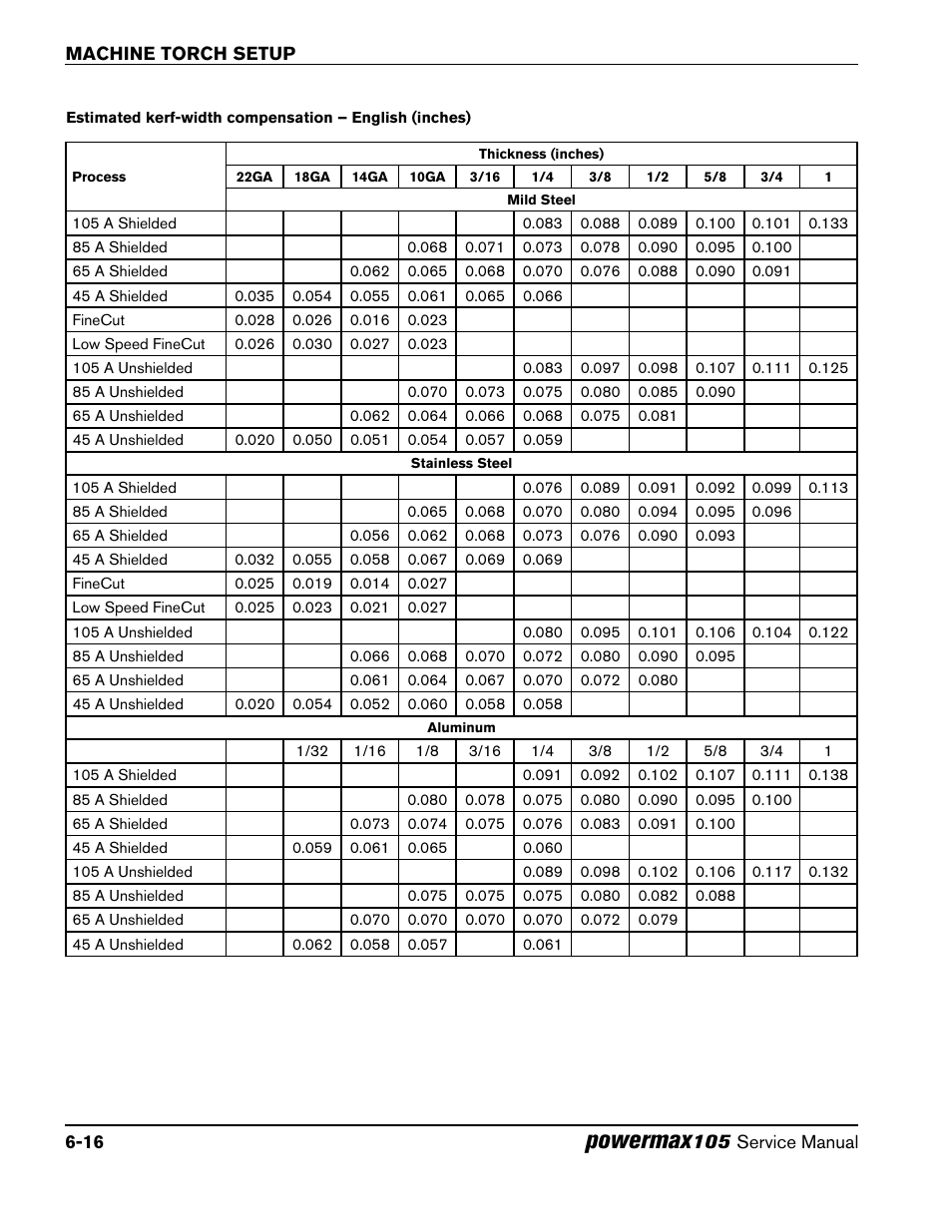 Powermax | Hypertherm Powermax105 Service Manual User Manual | Page 88 / 343