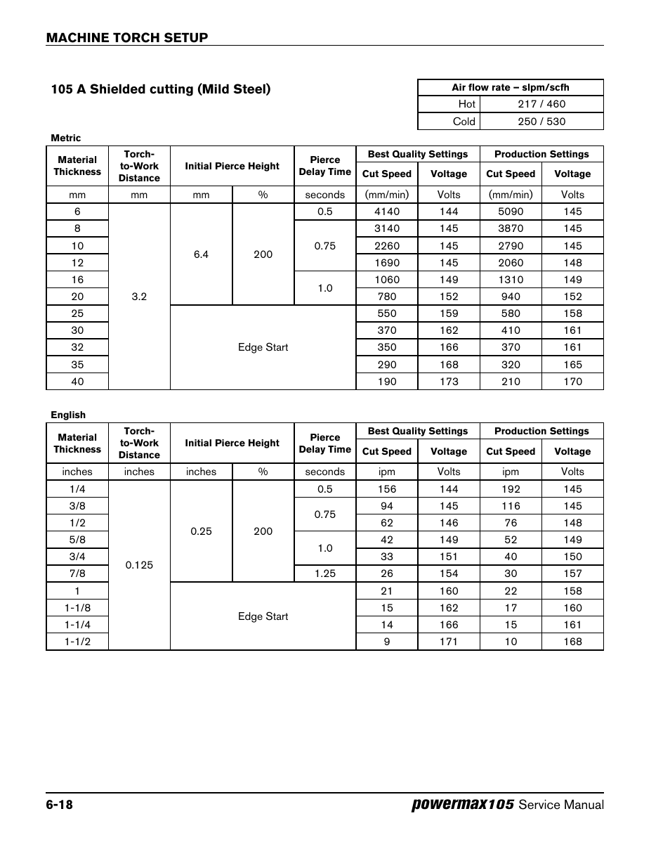 105 a shielded cutting (mild steel), 105 a shielded cutting (mild steel) -18, Powermax | Hypertherm Powermax105 Service Manual User Manual | Page 90 / 343