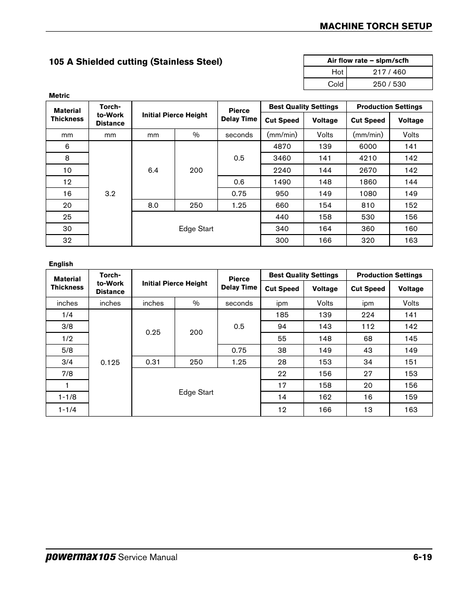 105 a shielded cutting (stainless steel), 105 a shielded cutting (stainless steel) -19, Powermax | Hypertherm Powermax105 Service Manual User Manual | Page 91 / 343