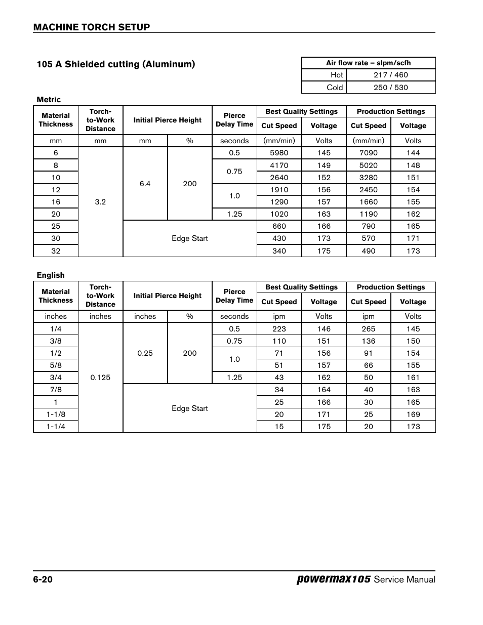 105 a shielded cutting (aluminum), 105 a shielded cutting (aluminum) -20, Powermax | Hypertherm Powermax105 Service Manual User Manual | Page 92 / 343