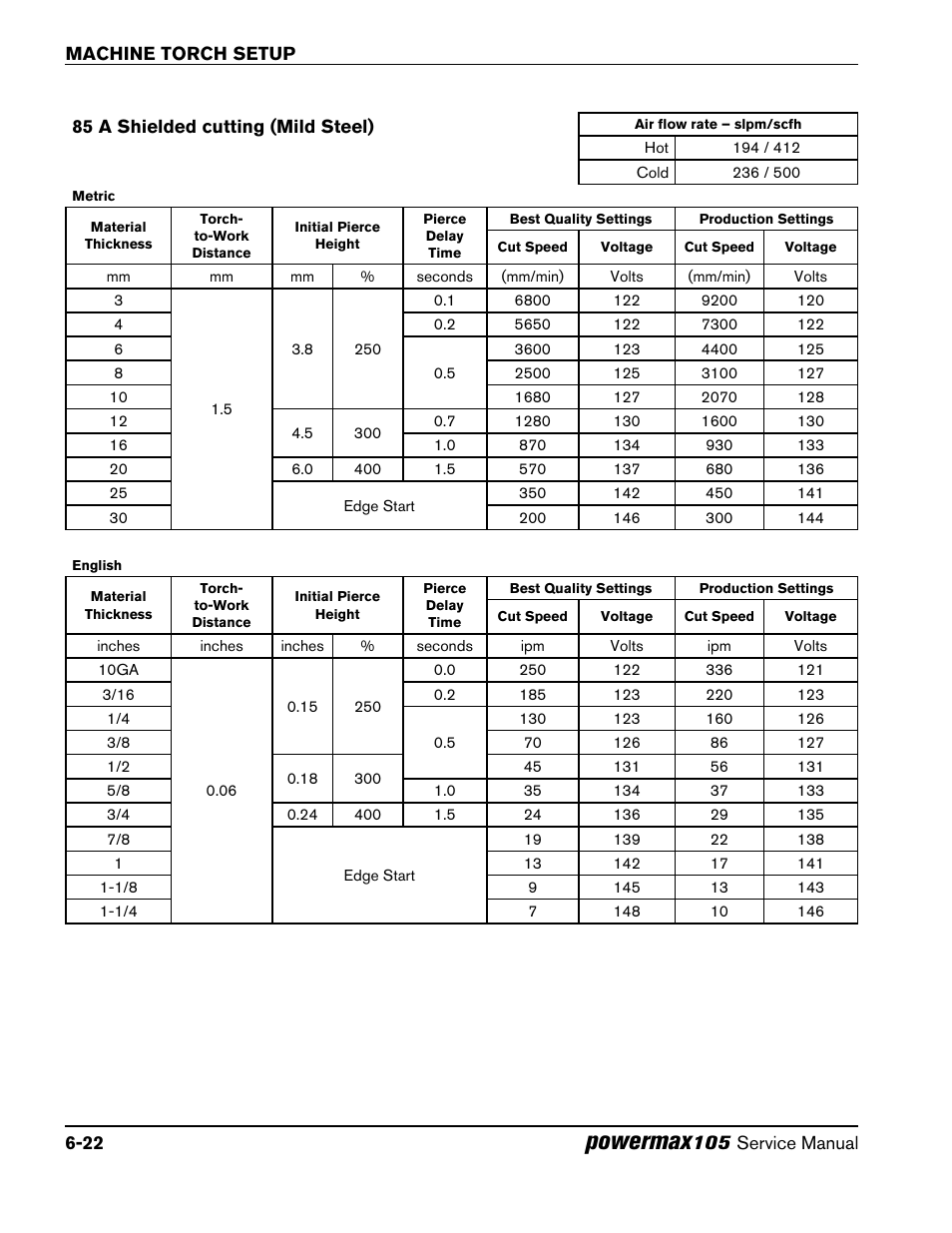 85 a shielded cutting (mild steel), 85 a shielded cutting (mild steel) -22, Powermax | Hypertherm Powermax105 Service Manual User Manual | Page 94 / 343
