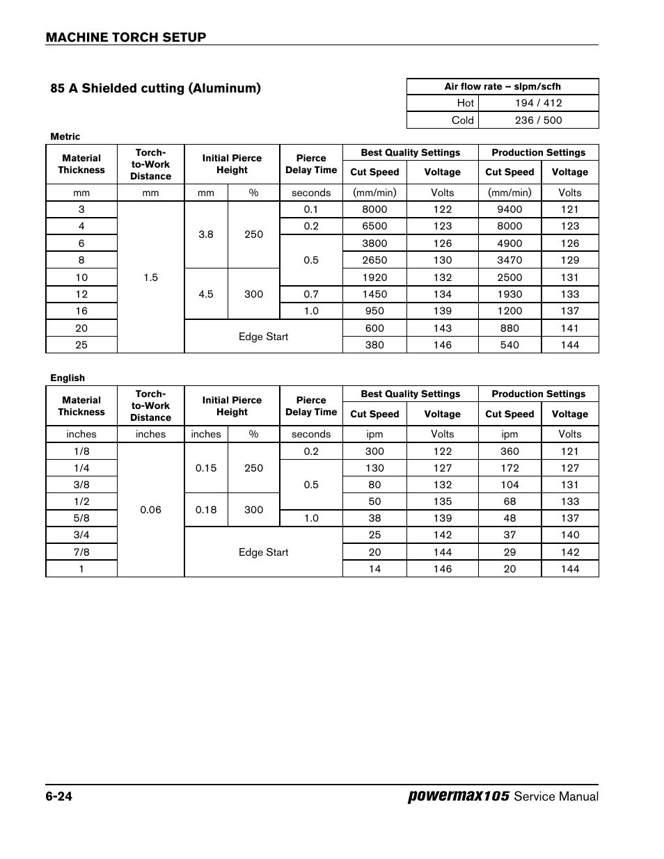 85 a shielded cutting (aluminum), 85 a shielded cutting (aluminum) -24, Powermax | Hypertherm Powermax105 Service Manual User Manual | Page 96 / 343