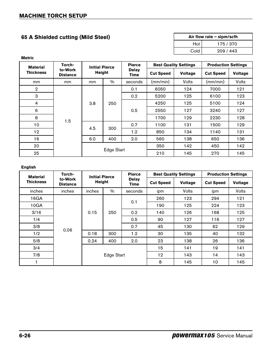 65 a shielded cutting (mild steel), 65 a shielded cutting (mild steel) -26, Powermax | Hypertherm Powermax105 Service Manual User Manual | Page 98 / 343