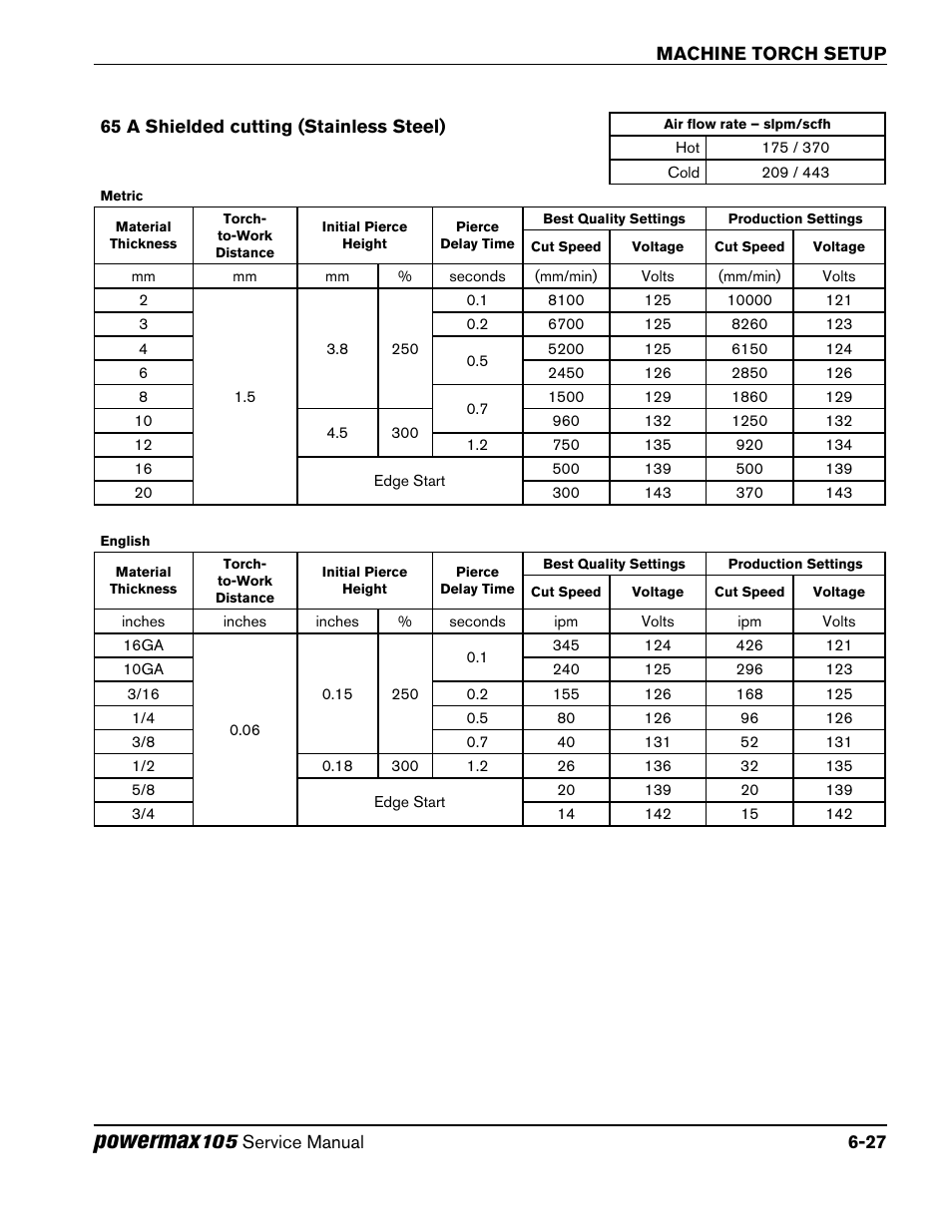 65 a shielded cutting (stainless steel), 65 a shielded cutting (stainless steel) -27, Powermax | Hypertherm Powermax105 Service Manual User Manual | Page 99 / 343