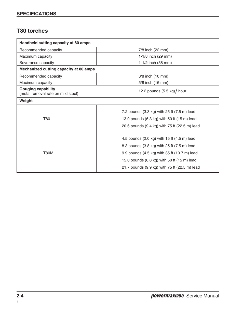 T80 torches, Powermax1250 | Hypertherm Powermax1250 Service Manual User Manual | Page 31 / 98